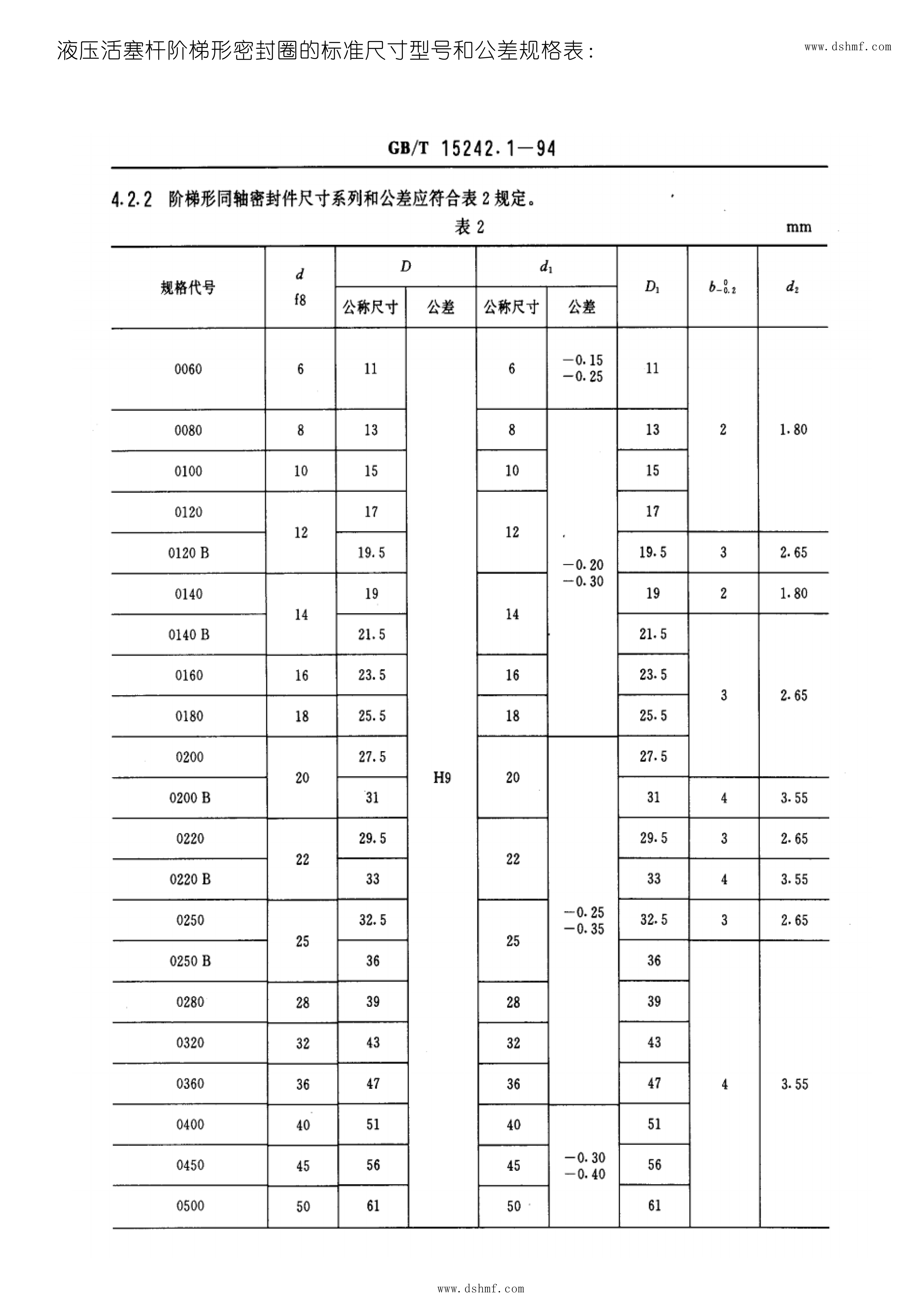 液壓階梯形密封圈的標準尺寸型號和公差規(guī)格表2