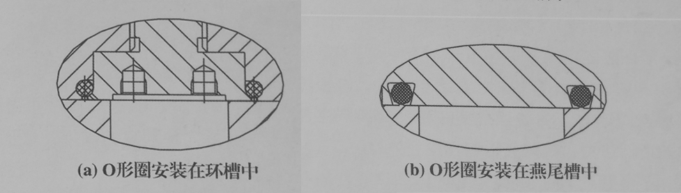 o型密封圈，閥密座封圈結(jié)構(gòu)圖